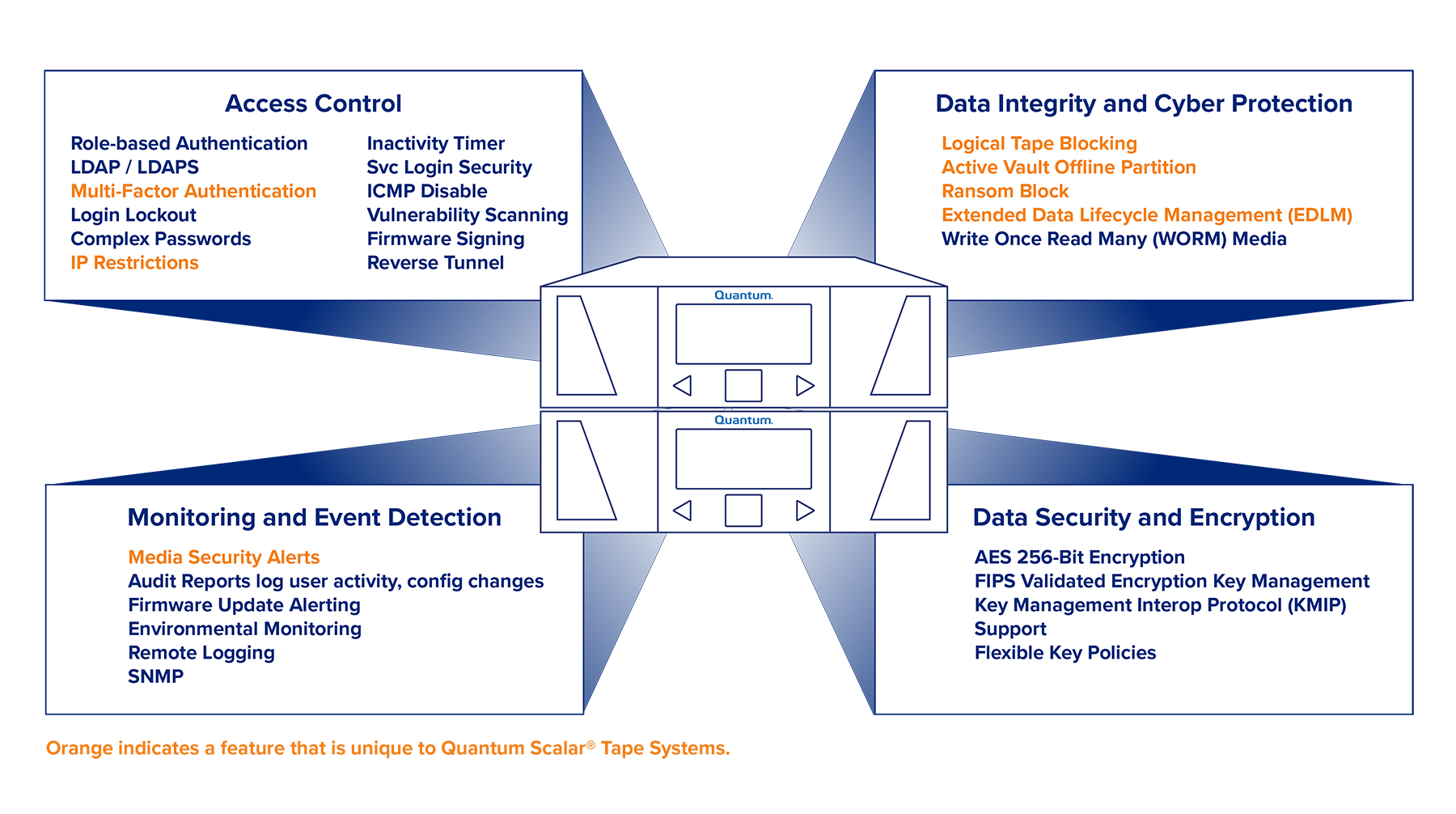 Scalar-security-framework-new-min.jpg.png